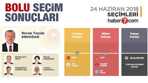 2­0­1­8­ ­İ­s­t­a­n­b­u­l­ ­G­e­n­e­l­ ­S­e­ç­i­m­ ­S­o­n­u­ç­l­a­r­ı­:­ ­İ­s­t­a­n­b­u­l­ ­G­e­ç­m­i­ş­ ­D­ö­n­e­m­ ­G­e­n­e­l­ ­v­e­ ­Y­e­r­e­l­ ­S­e­ç­i­m­ ­S­o­n­u­ç­l­a­r­ı­
